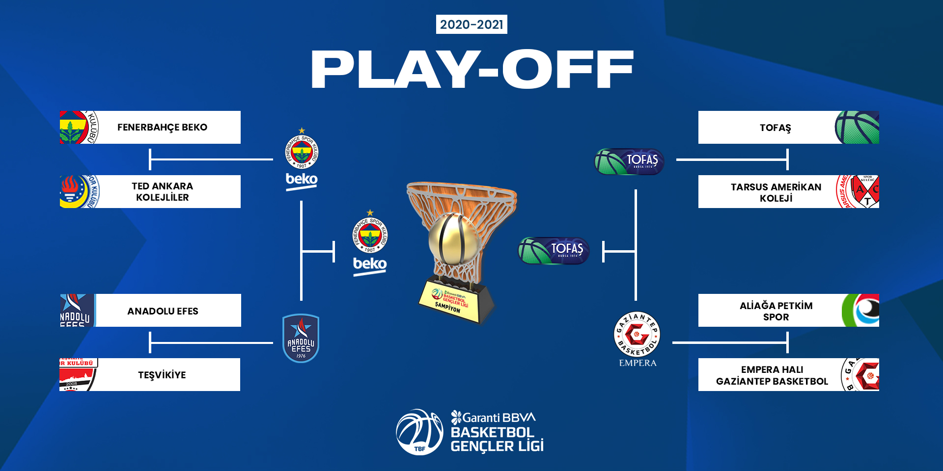 Garanti BBVA BGL Erkekler Kategorisinde Tofaş-Fenerbahçe Beko Finali Oynanacak